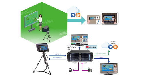 錄制一堂4K精品在線課程的必要條件 計算機軟硬件及輔助設(shè)備批發(fā)視角